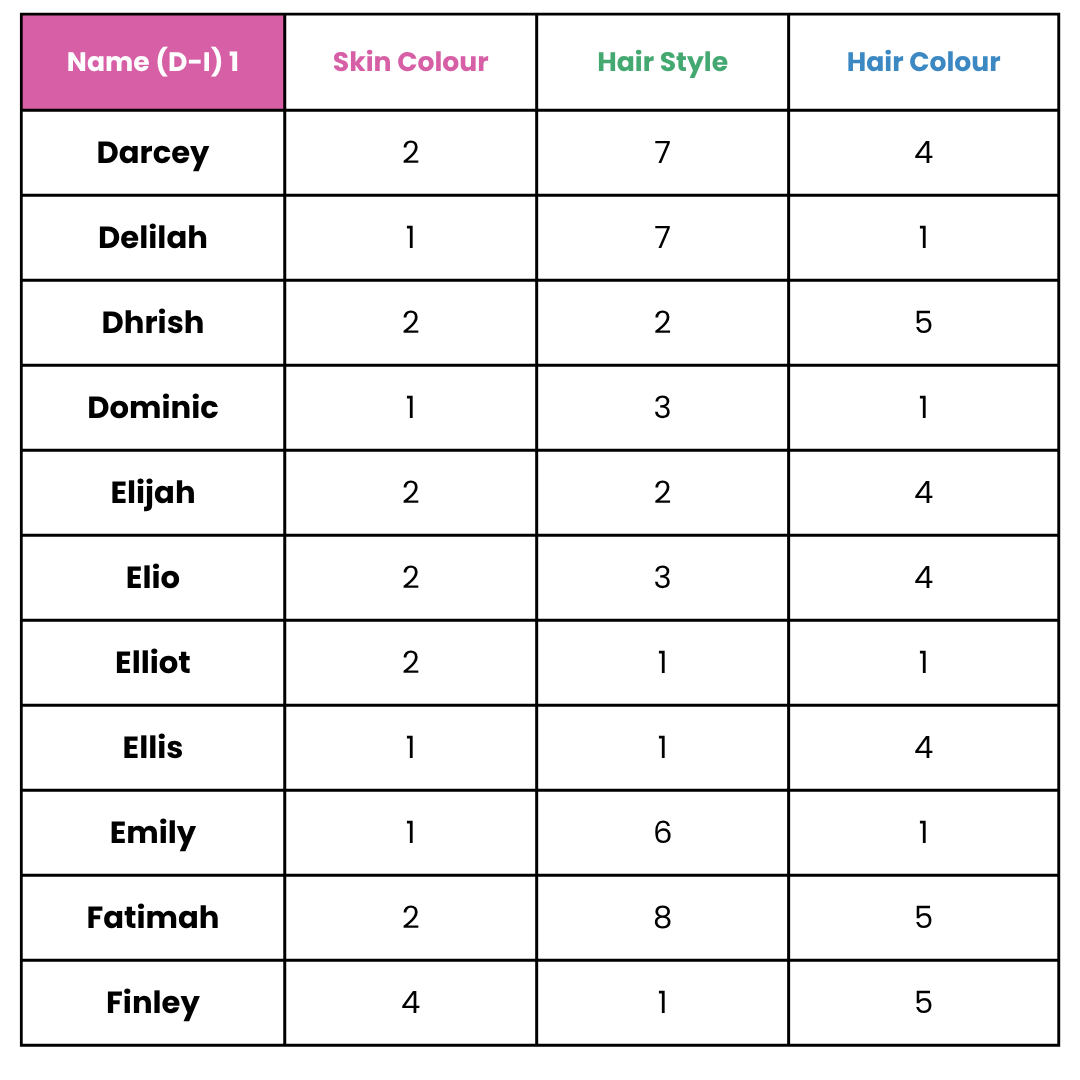 Personalised Writing Mats - SELECT NAMES ONLY
