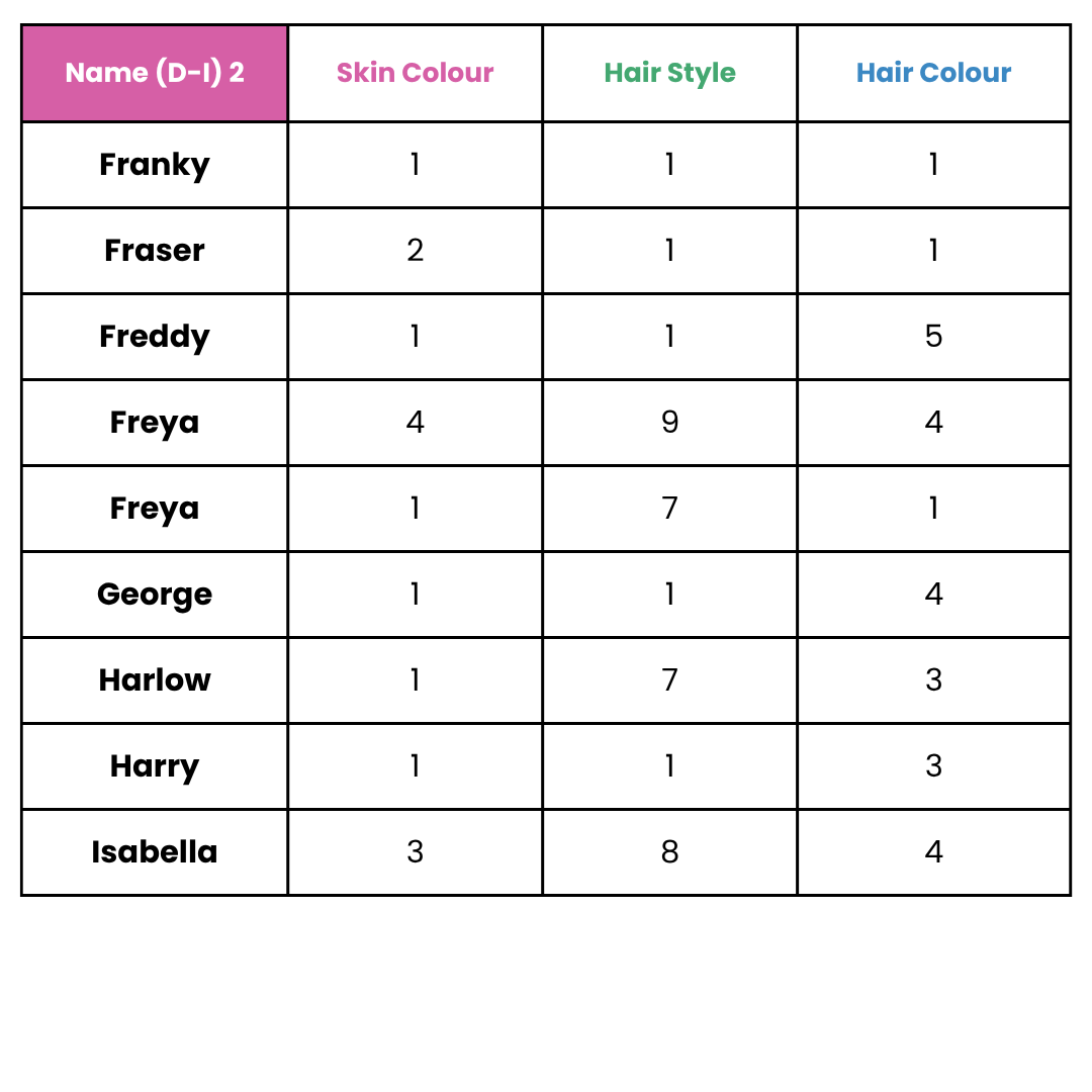 Personalised Writing Mats - SELECT NAMES ONLY