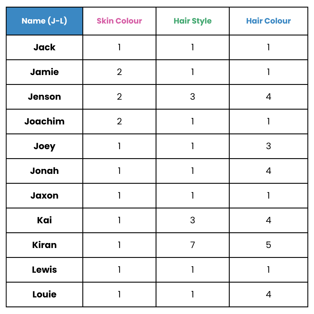 Personalised Writing Mats - SELECT NAMES ONLY