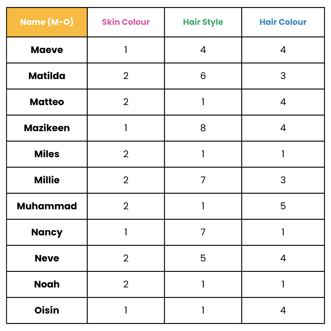 Personalised Writing Mats - SELECT NAMES ONLY