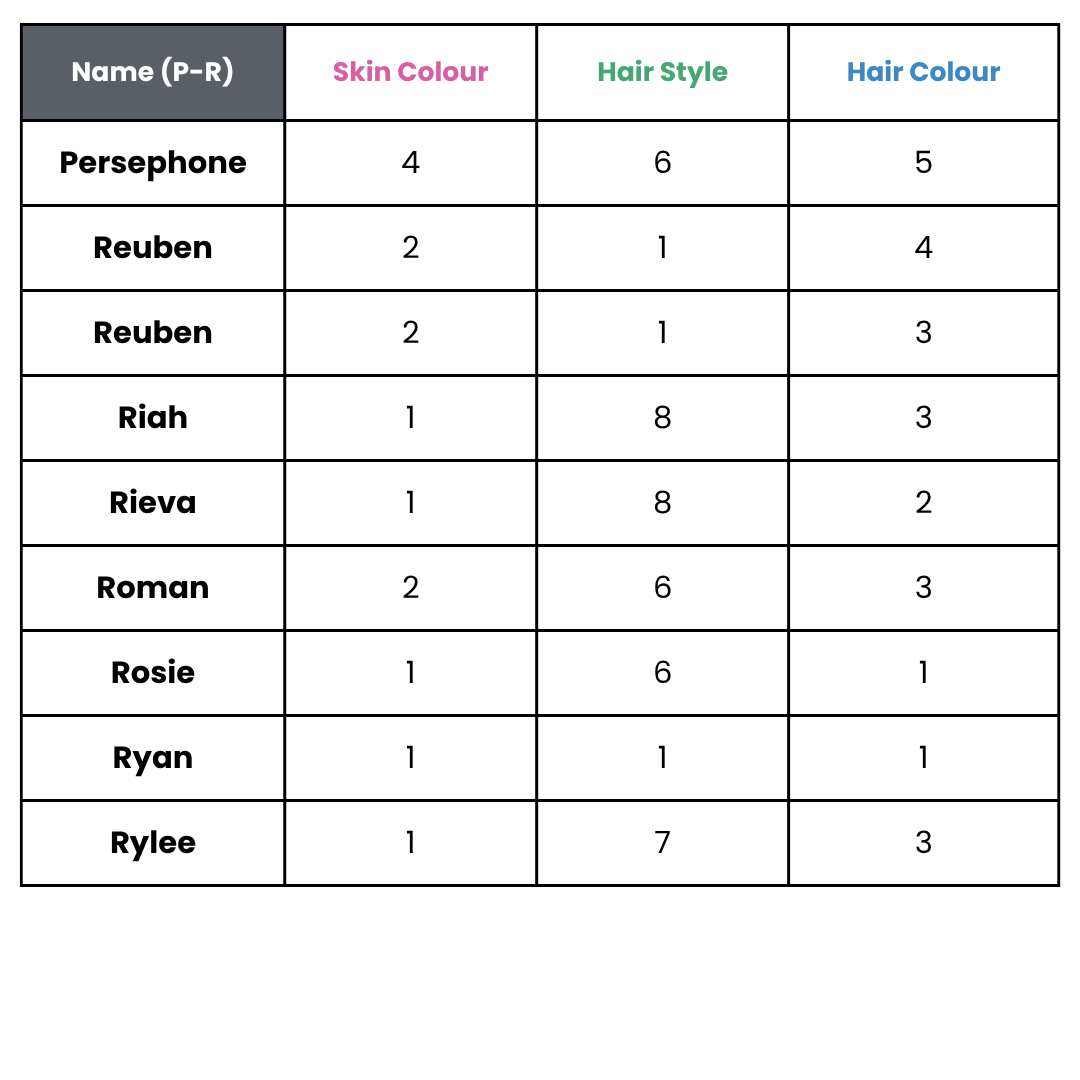 Personalised Writing Mats - SELECT NAMES ONLY