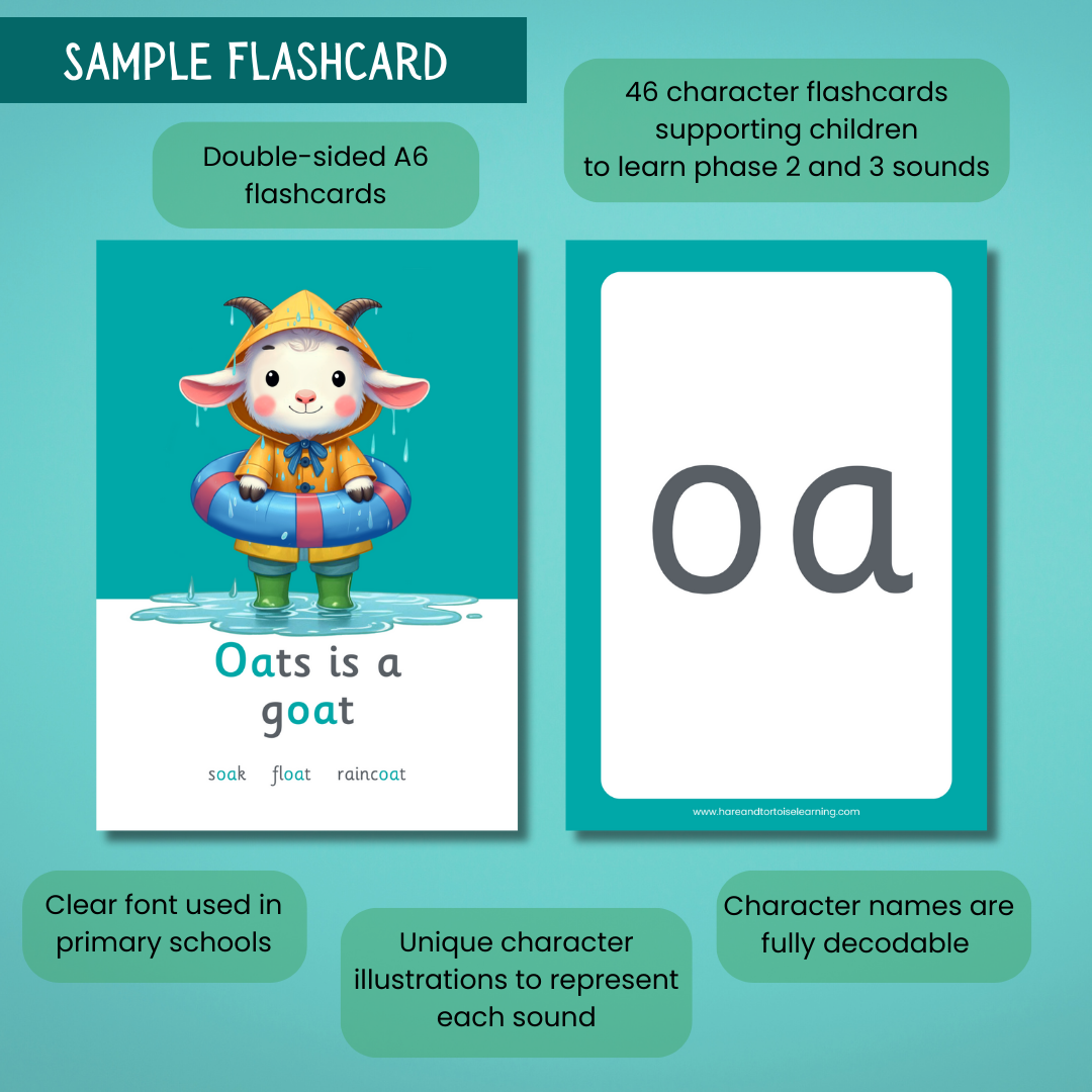 Flashcards - Phonics