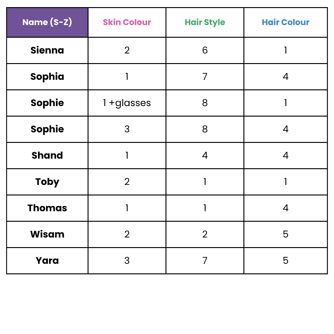 Personalised Writing Mats - SELECT NAMES ONLY